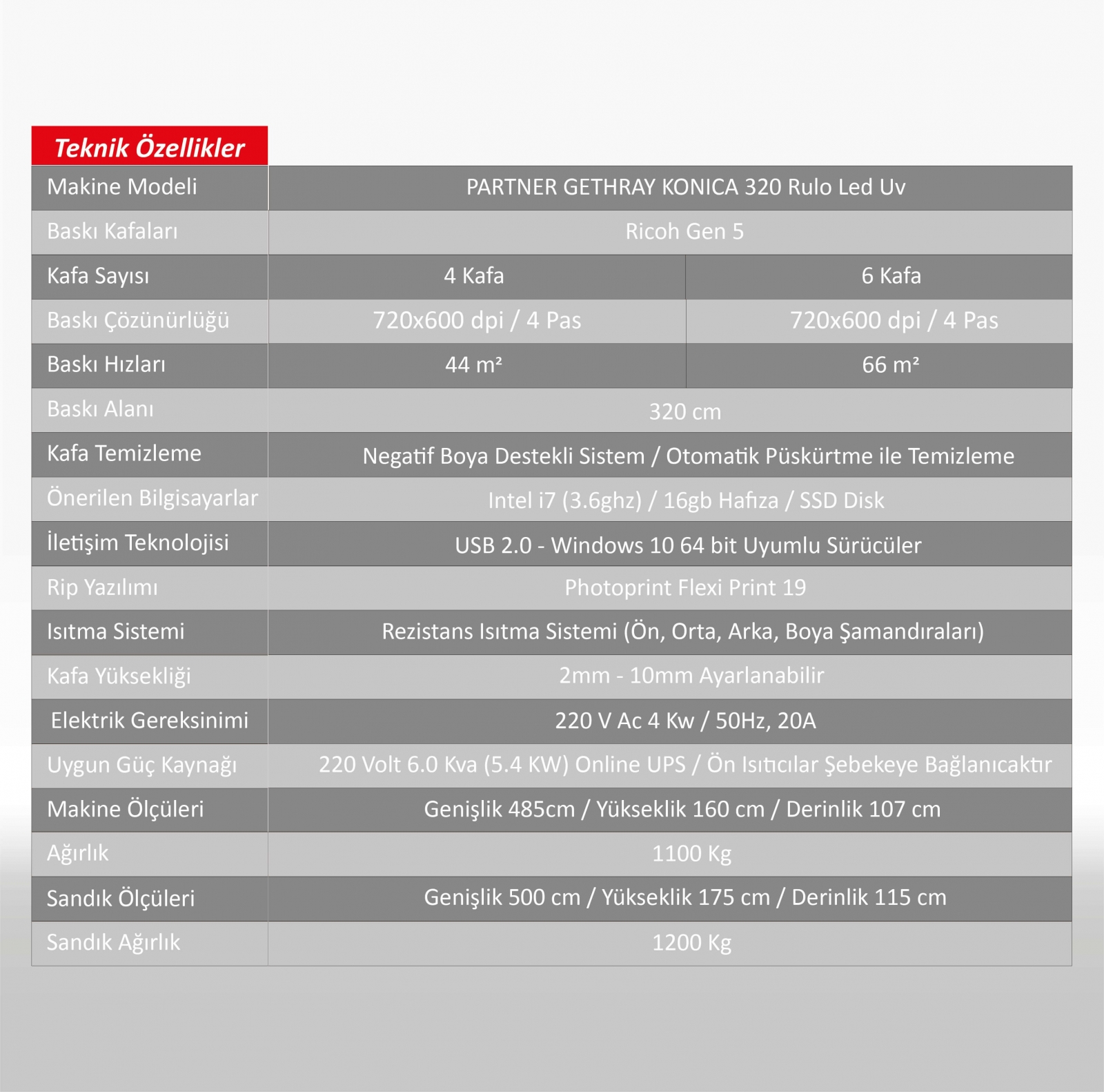 İş Ortağı Gethray Rulo UV