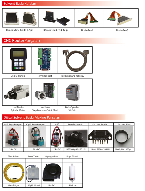 Makine Yedek Parçaları