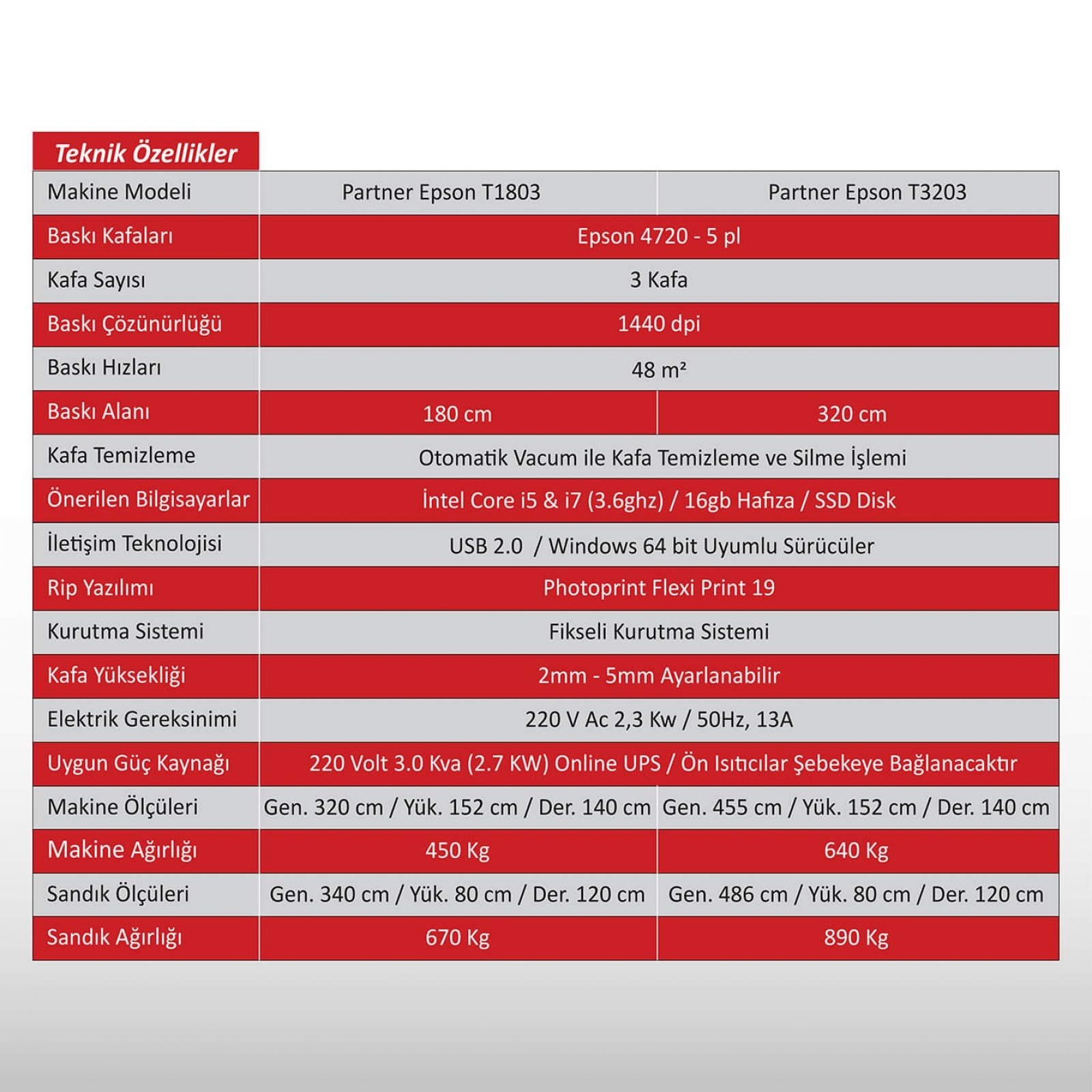 Partner Epson Tekstil (T1803 - T3203)