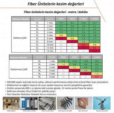 Partner SF Fiber Lazer (500W-700W-1000W-1500W)