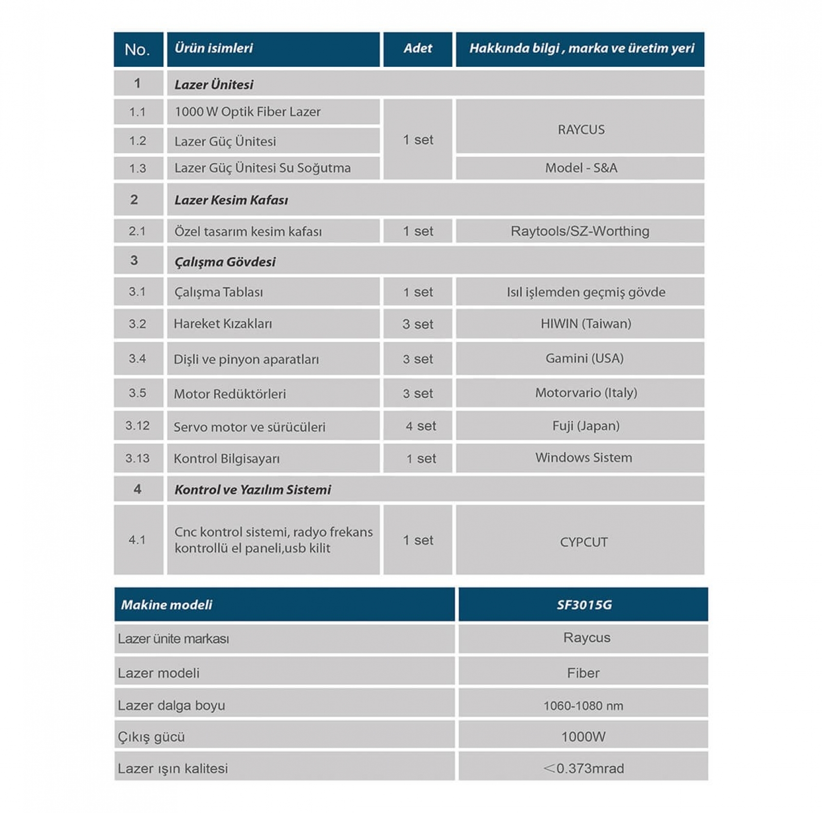 Partner SF Fiber Lazer (500W-700W-1000W-1500W)
